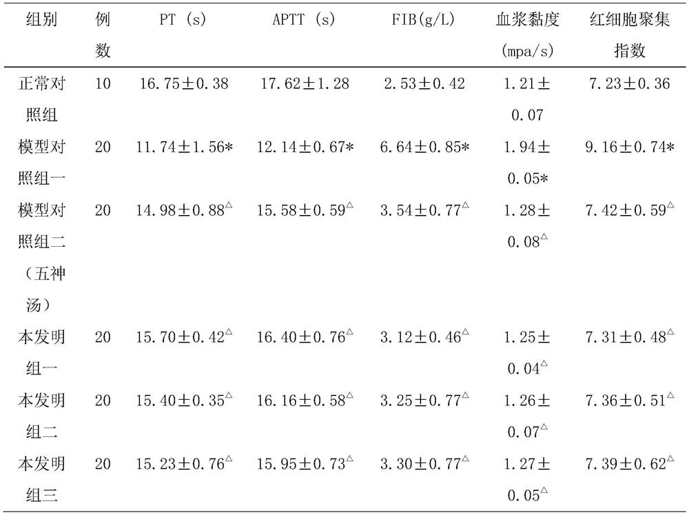 A traditional Chinese medicine composition for treating and preventing diabetic lower extremity vascular disease and its application