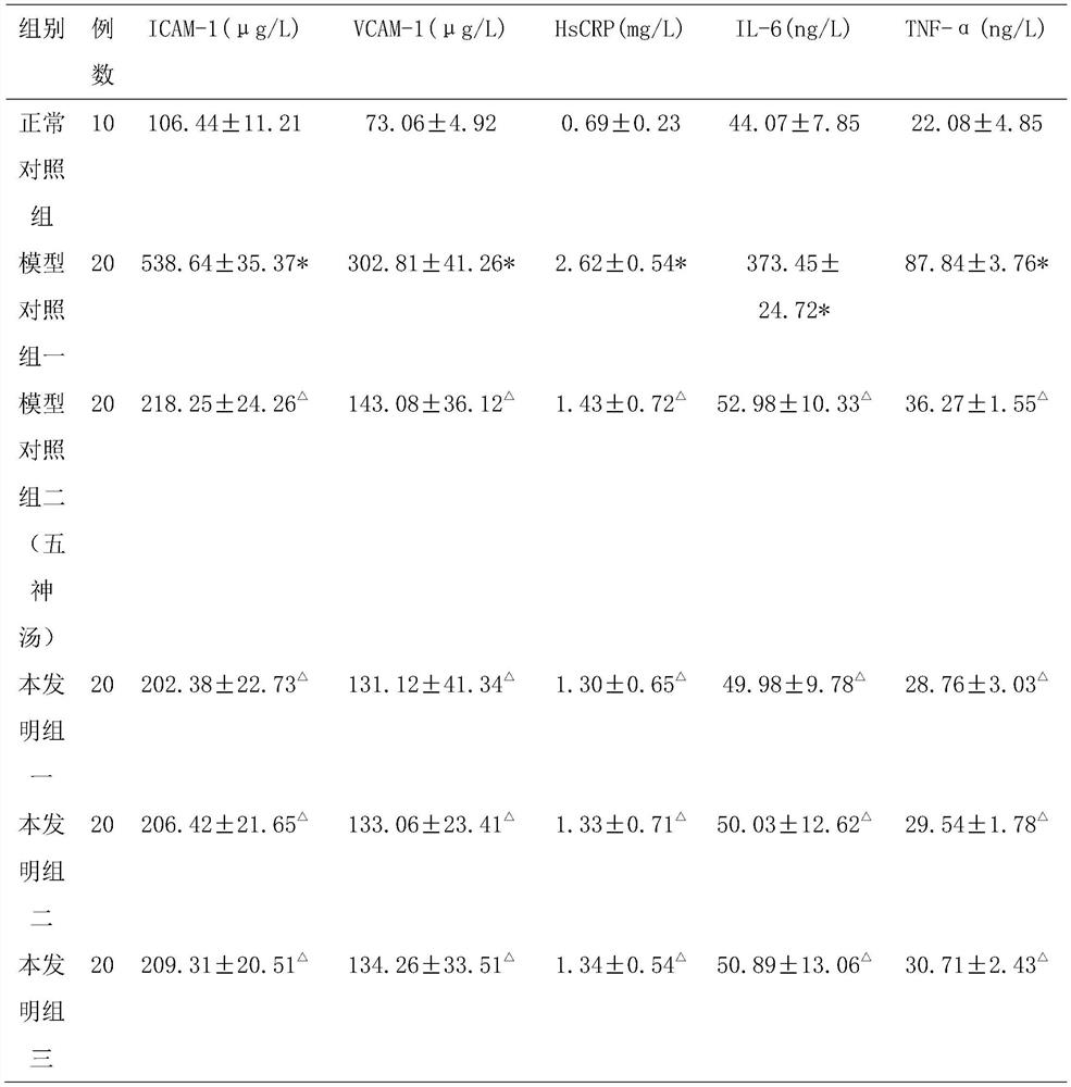 A traditional Chinese medicine composition for treating and preventing diabetic lower extremity vascular disease and its application