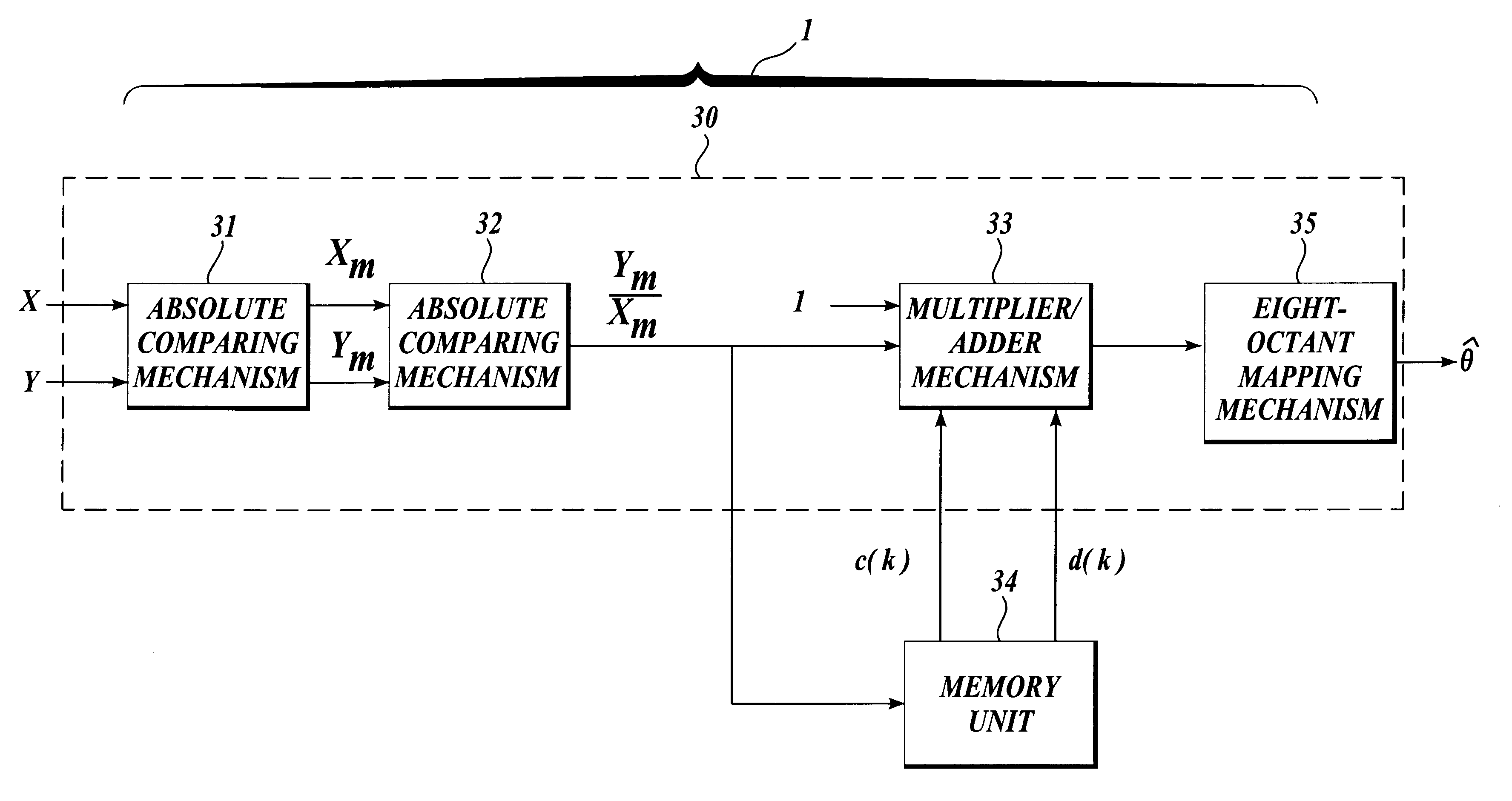 Apparatus and method for implementing an inverse arctangent function using piecewise linear theorem to simplify