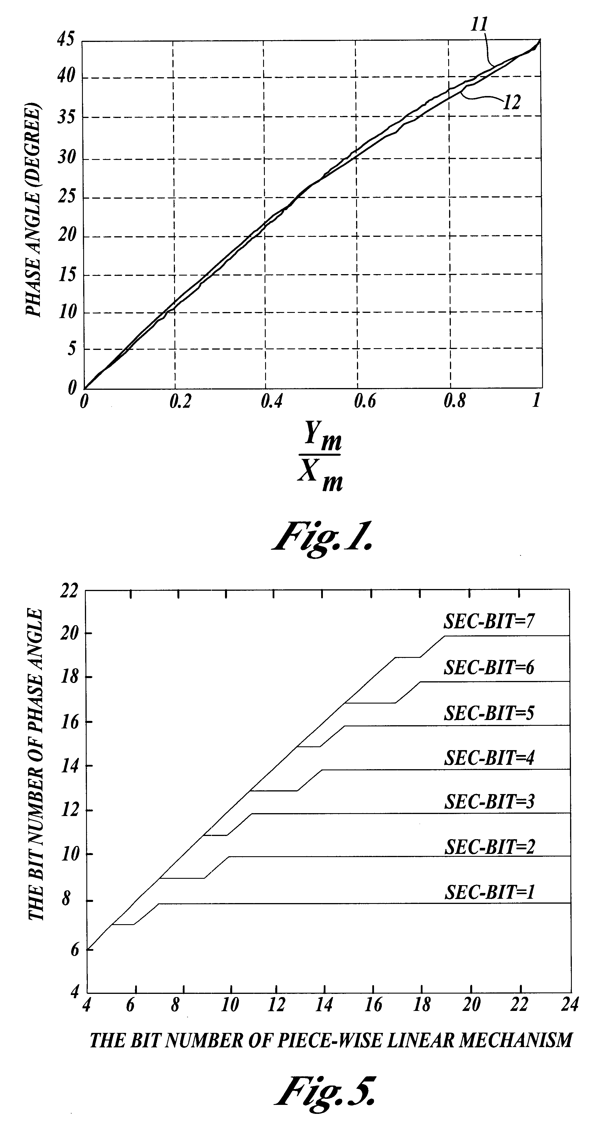 Apparatus and method for implementing an inverse arctangent function using piecewise linear theorem to simplify