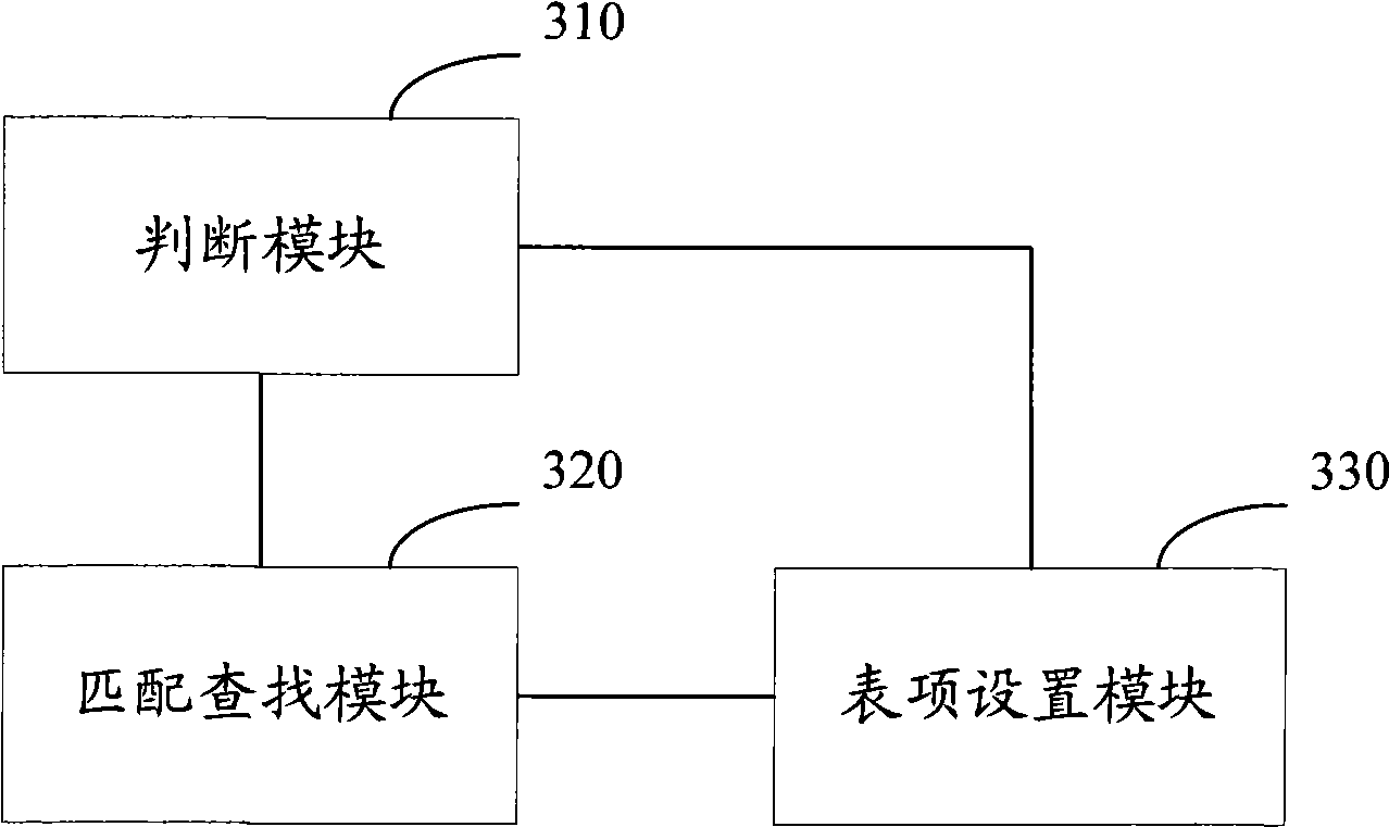 Protocol identification control method and equipment based on application behavior mode