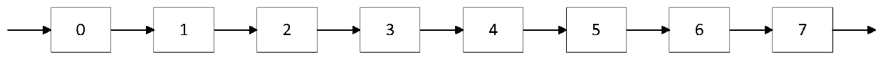 Fast inter-core data synchronization method for multi-core parallel computing