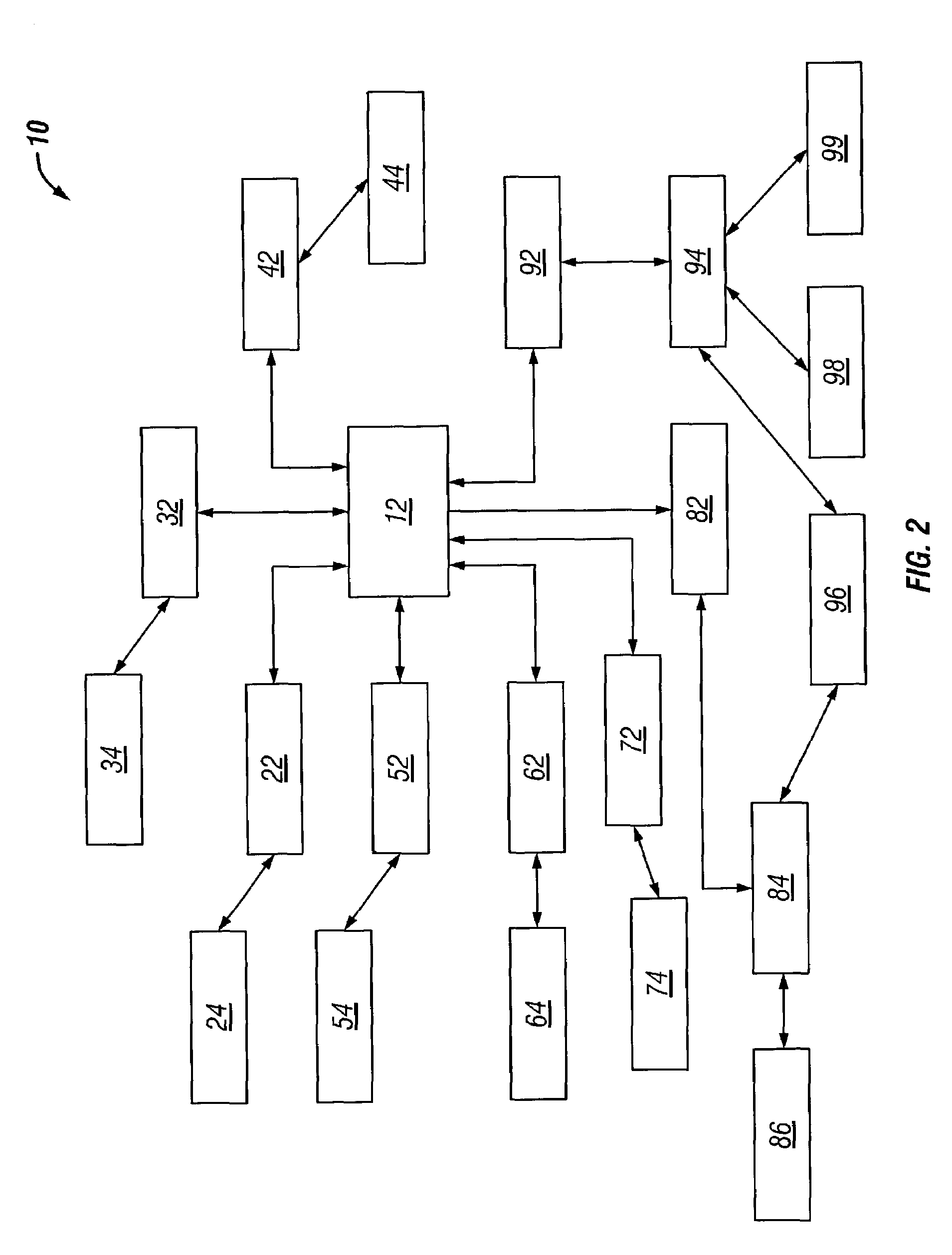 Security framework bridge