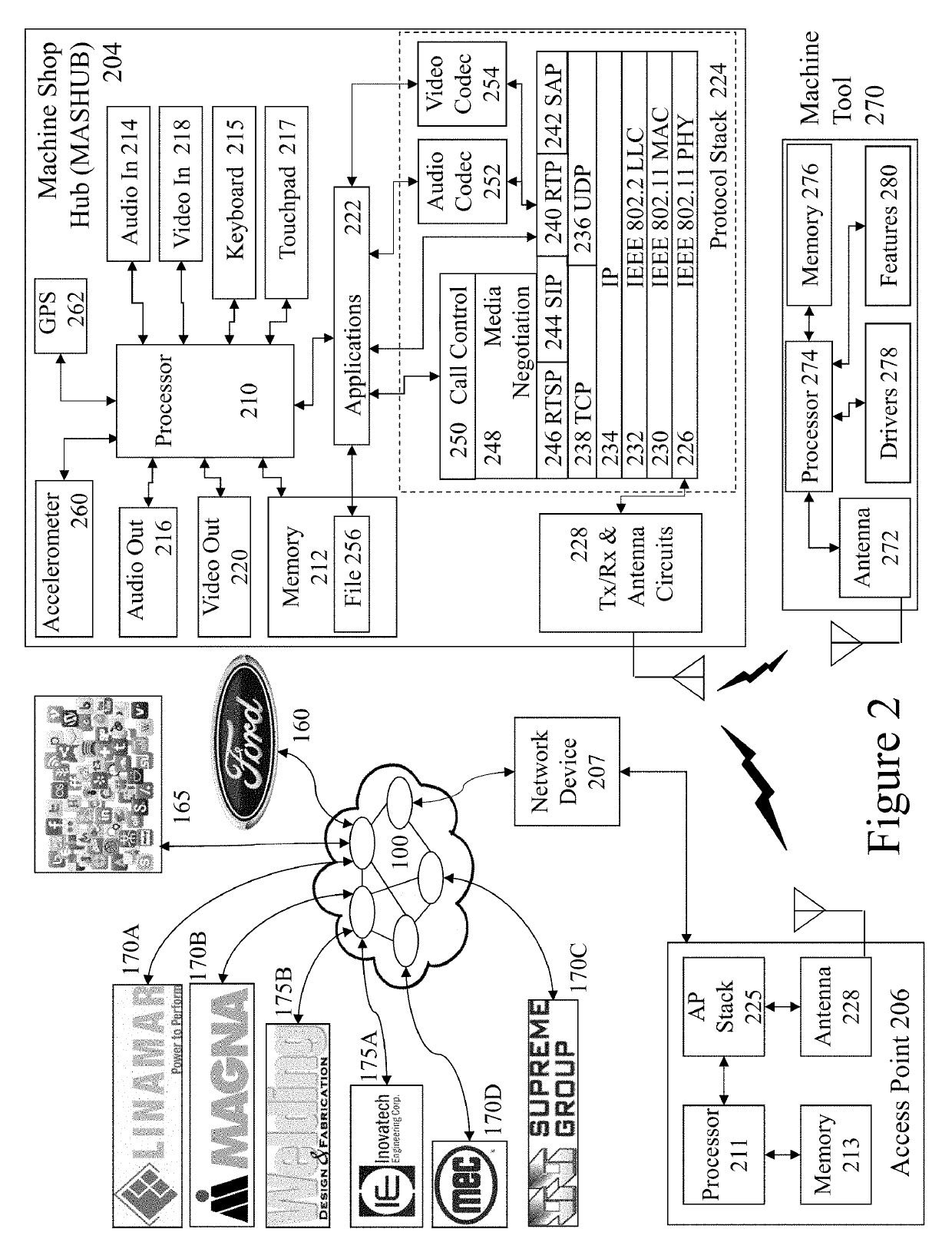 Direct client initiated CNC tool setting