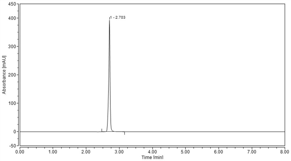 Method for detecting content of hydroxychloroquine sulfate in hydroxychloroquine sulfate tablet