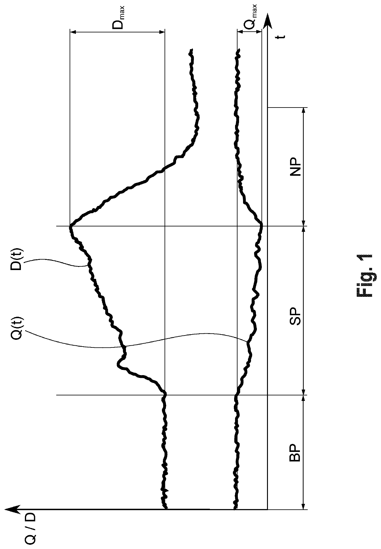 Method and Device for Examining the Neurovascular Coupling at the Eye of a Patient