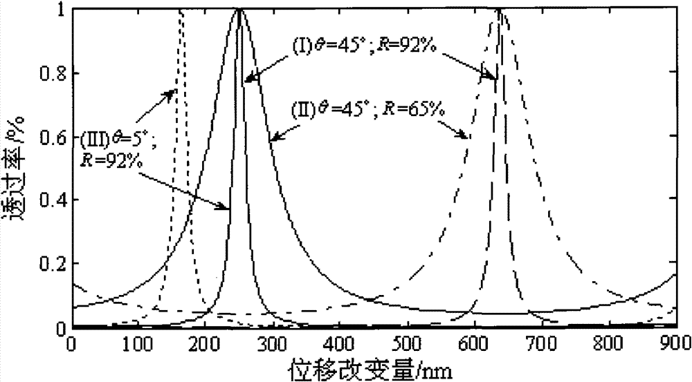 Optoisolator for use in fiber-optic communication