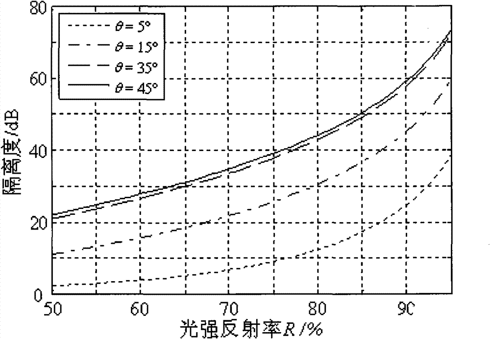 Optoisolator for use in fiber-optic communication