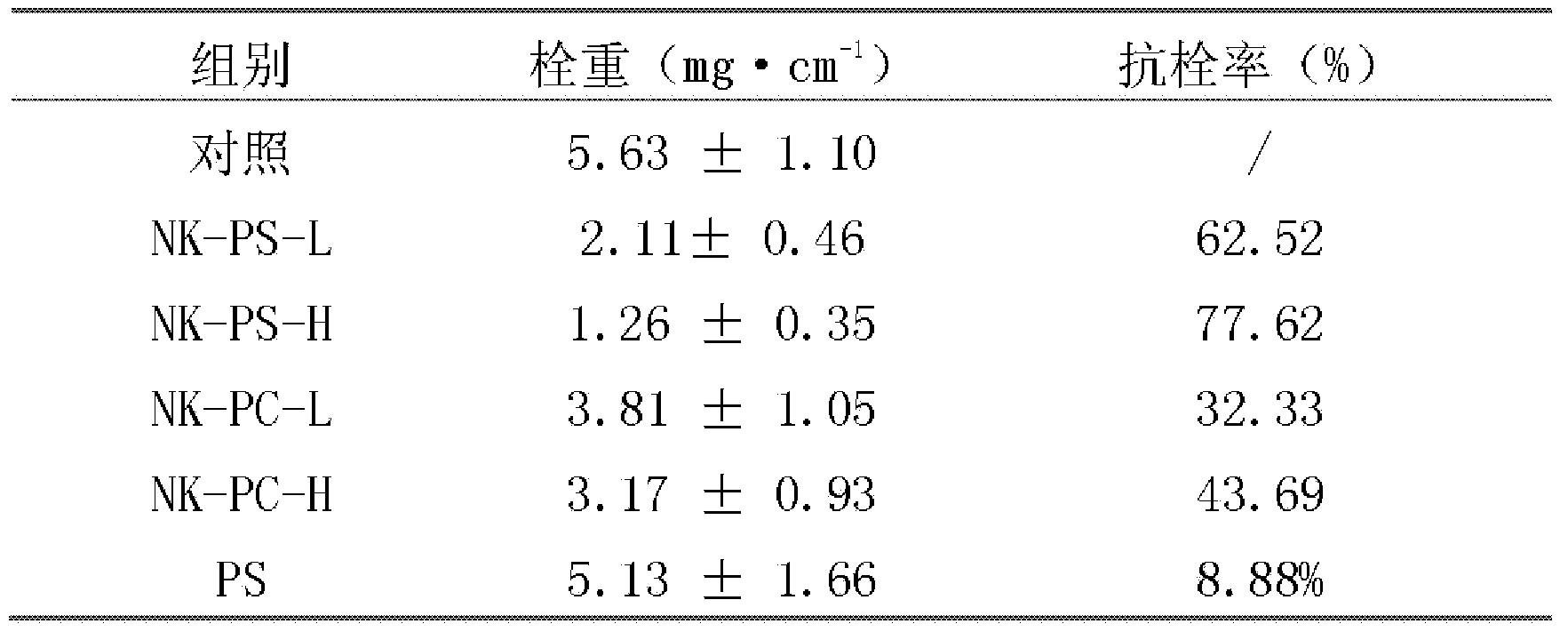 Nattokinase composition capable of improving stability and oral curative effect and used for preventing thrombogenesis and thrombolysis