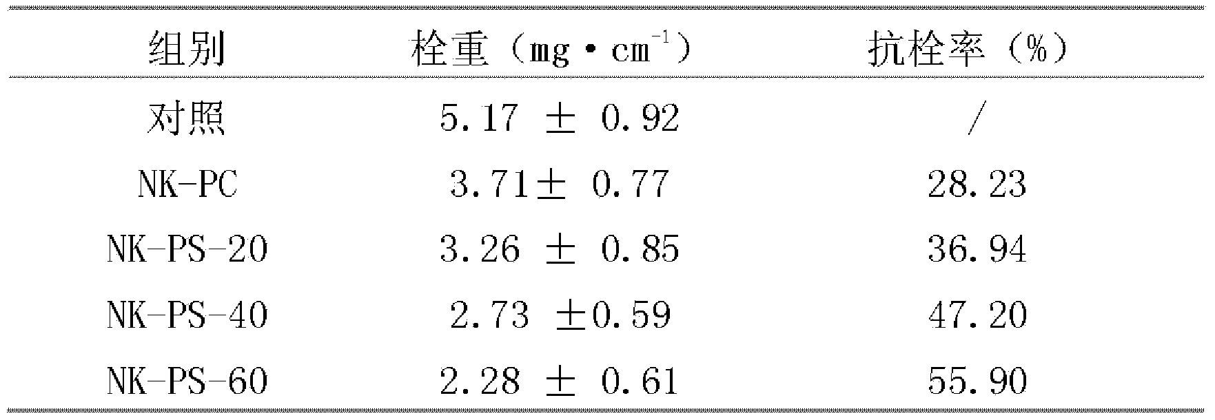 Nattokinase composition capable of improving stability and oral curative effect and used for preventing thrombogenesis and thrombolysis