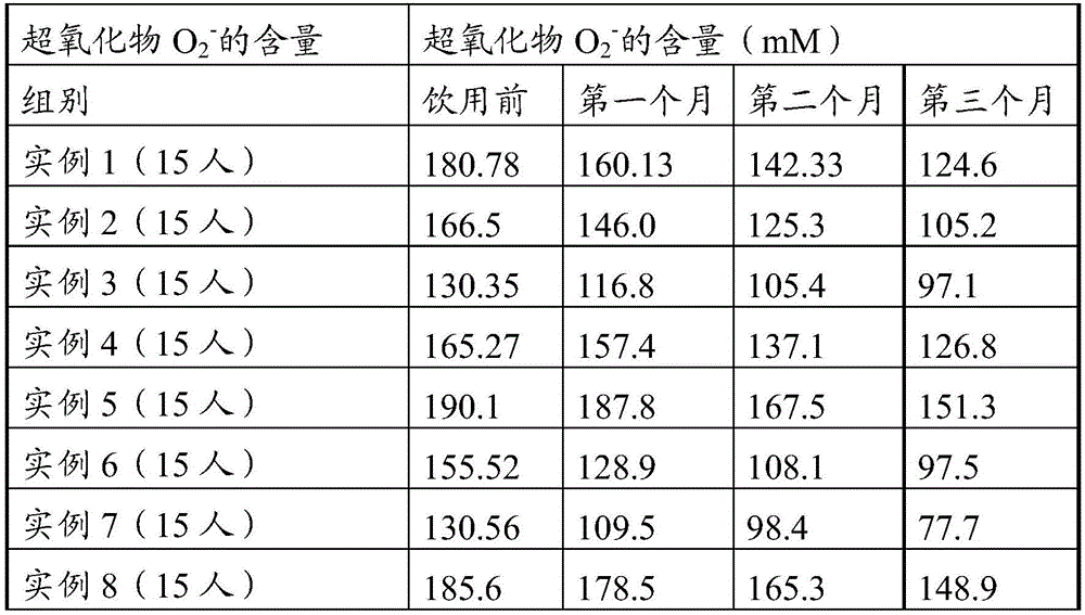 Pure natural functional beverage used for clearing harmful active oxygen in human body and preparation method thereof