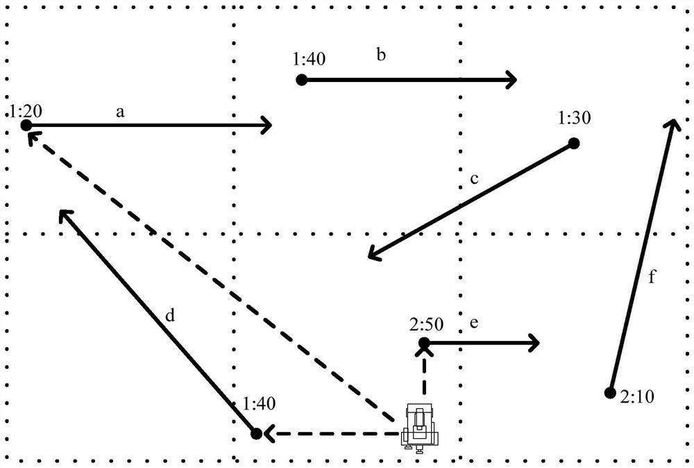 Method and apparatus for assigning tasks to operators