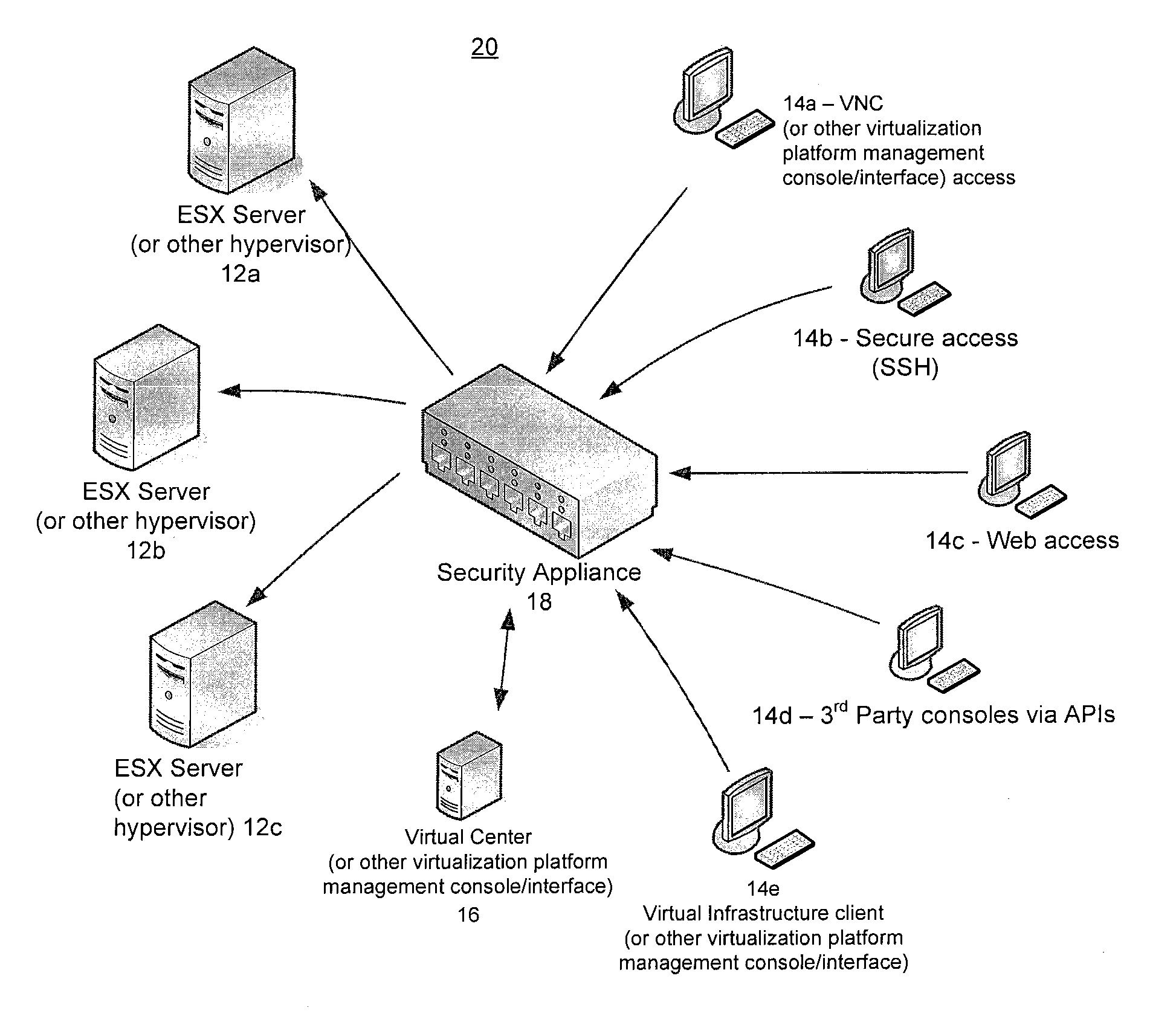 Methods and systems for securely managing virtualization platform