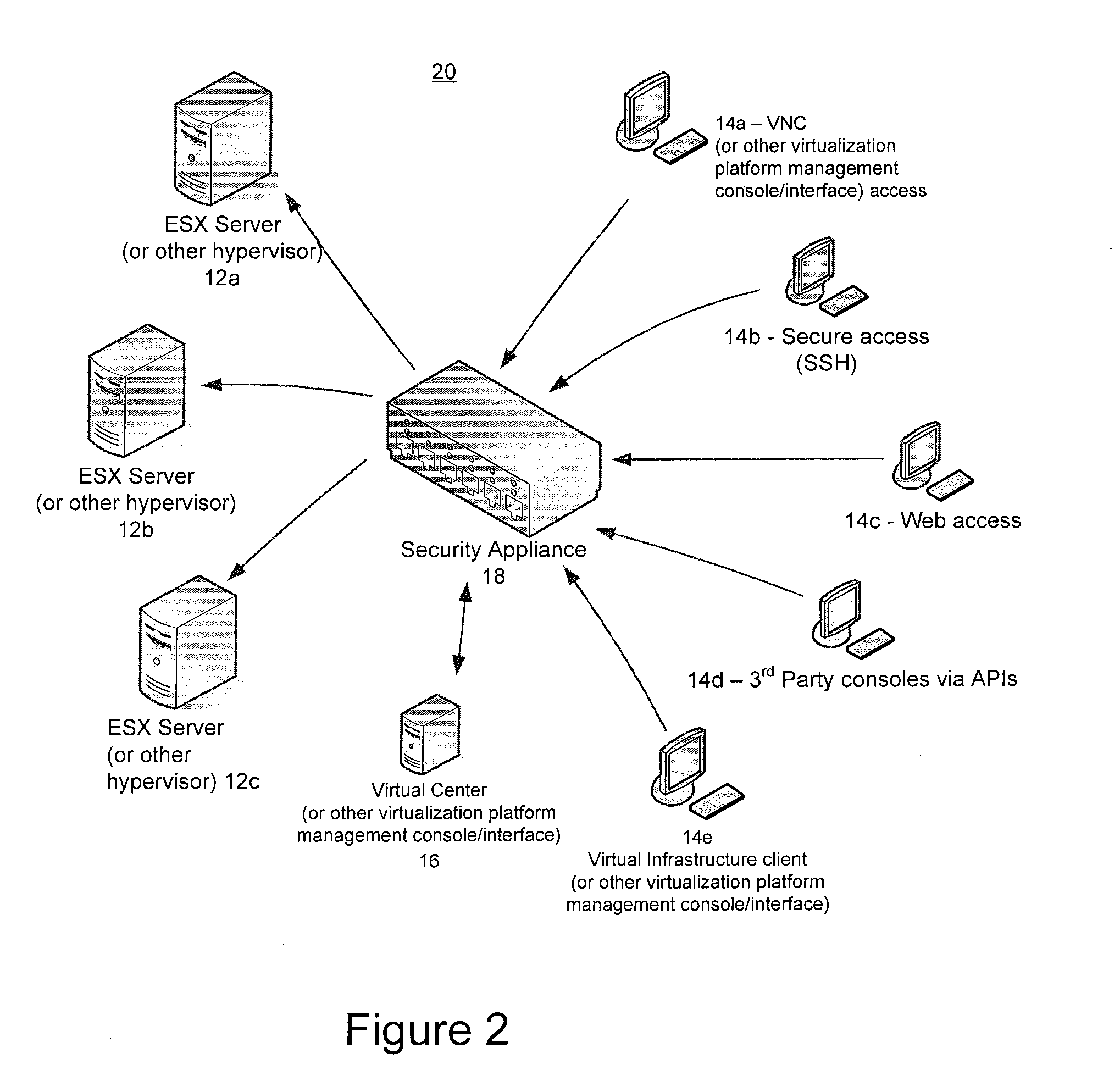 Methods and systems for securely managing virtualization platform