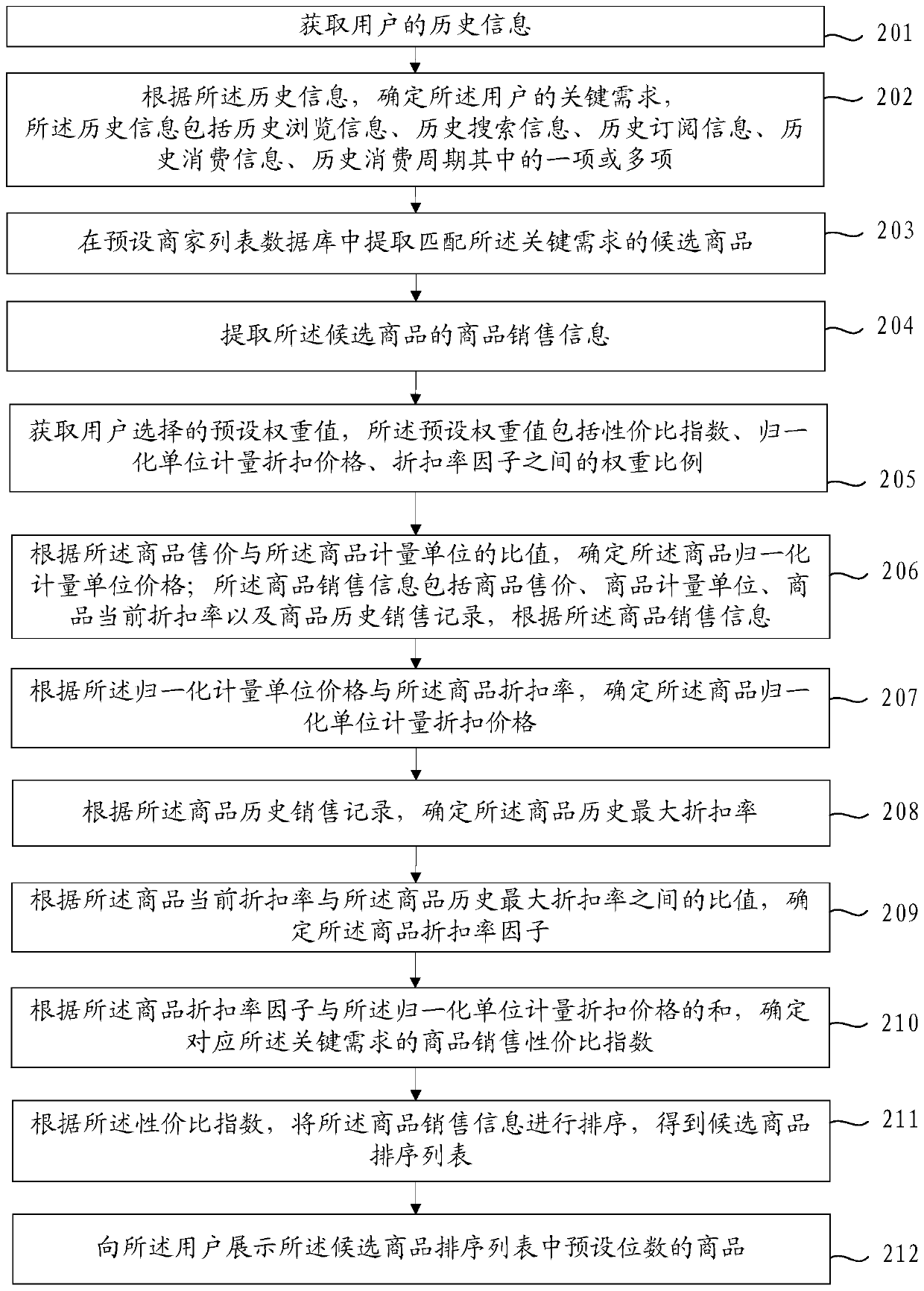 Recommendation method and device, electronic device and readable storage medium