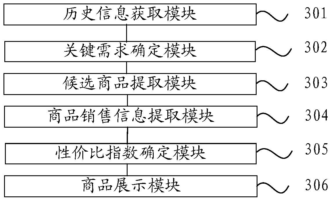 Recommendation method and device, electronic device and readable storage medium