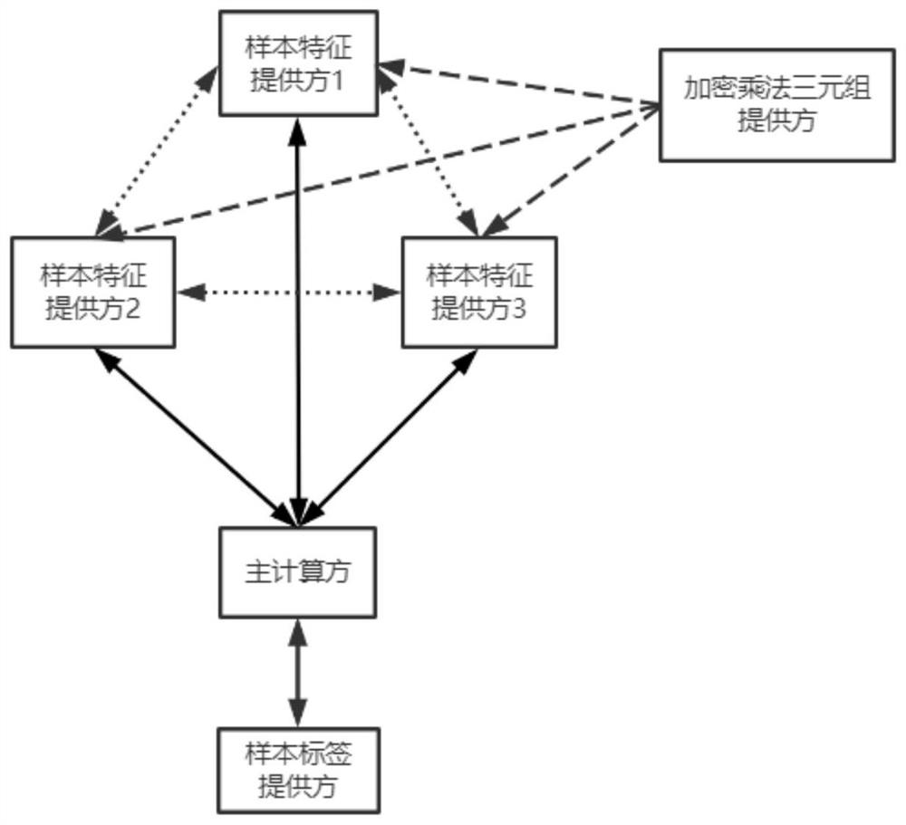 A Training Method of Neural Network Model Based on Shared Learning