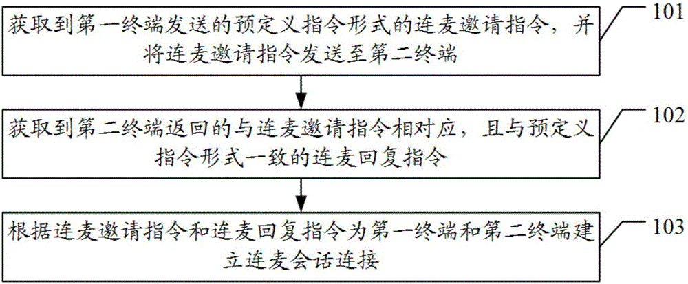 Stream media data interaction method, terminal, server and system