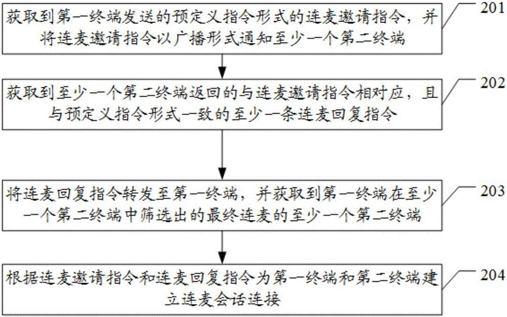 Stream media data interaction method, terminal, server and system