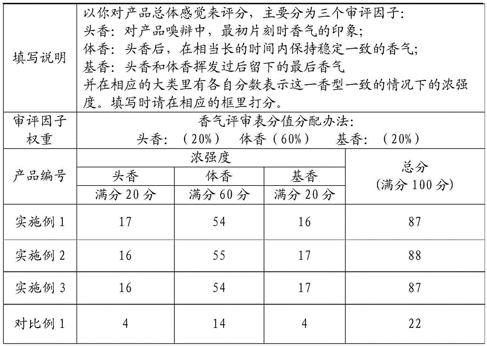 A kind of preparation method of high fragrant orchid leaf instant powder