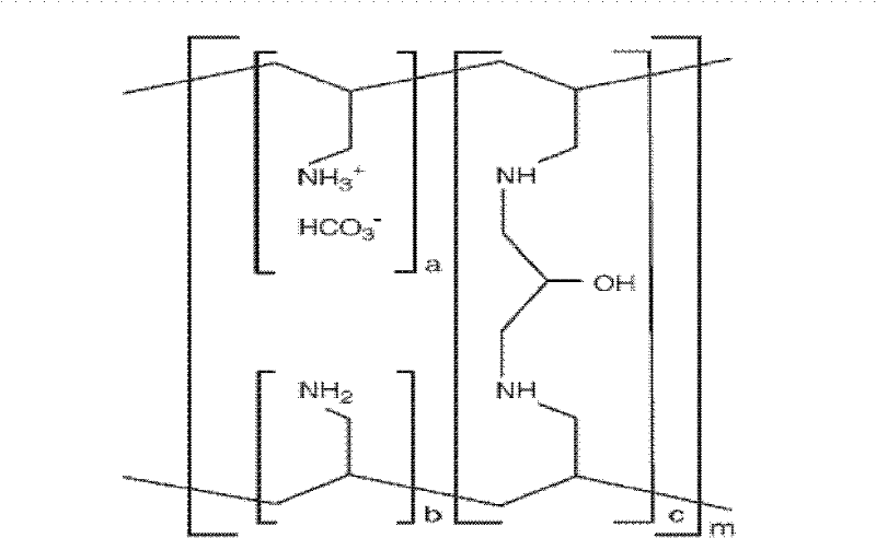 Underwater-dispersible tablet of Sevelamer carbonate