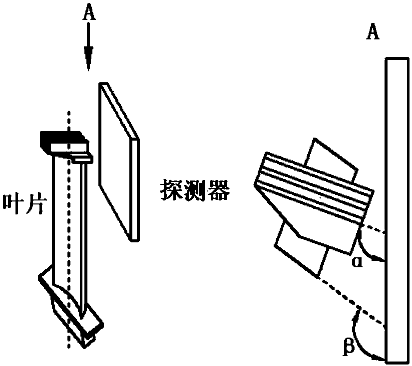 Optimization method of model-unknown gas turbine blade digital ray partition transillumination direction