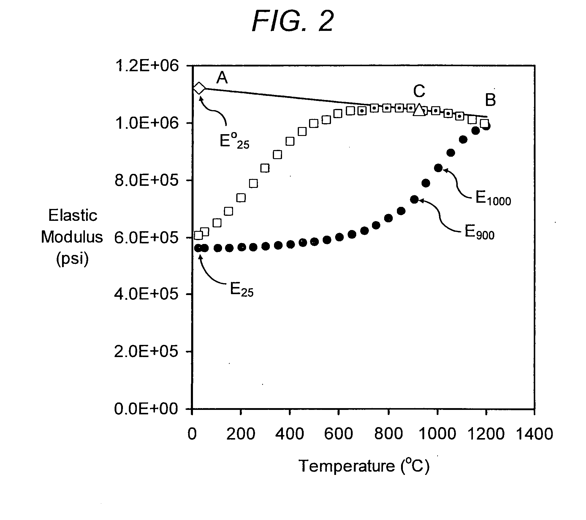 Low-microcracked, porous ceramic honeycombs and methods of manufacturing same