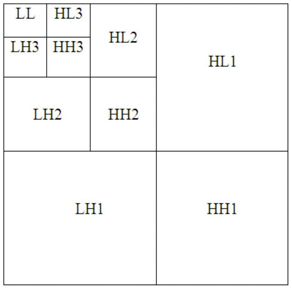 An Adaptive Wavelet Threshold Denoising Method Based on Neighborhood Correlation