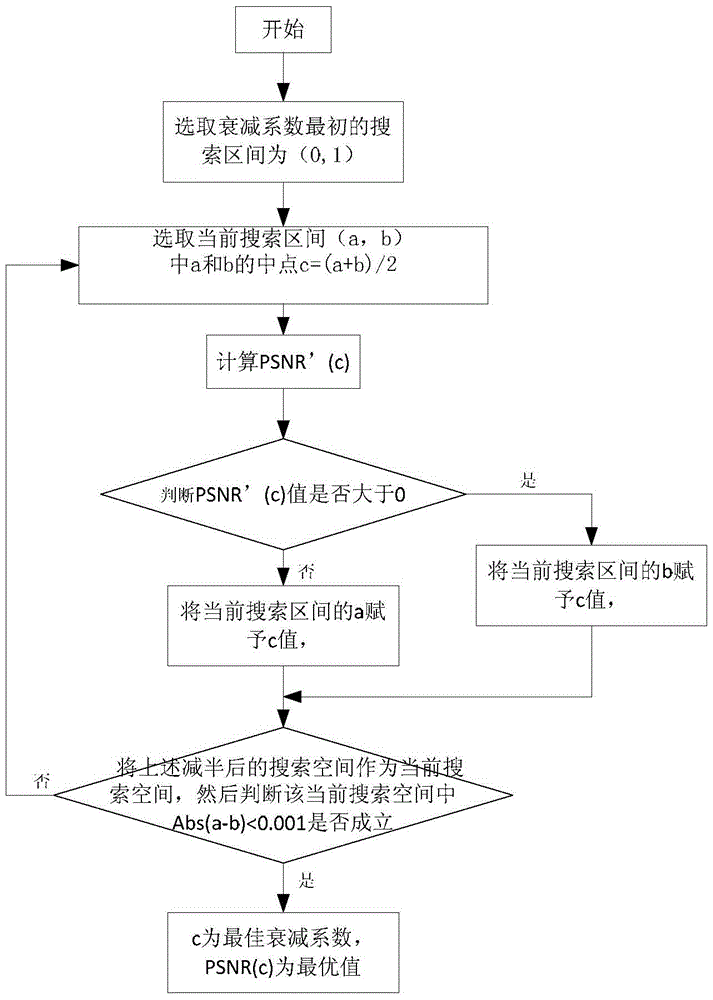 An Adaptive Wavelet Threshold Denoising Method Based on Neighborhood Correlation