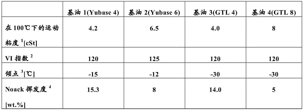 Lubricating composition