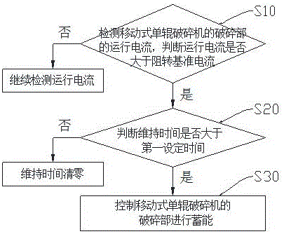 Bulk material conveying system, mobile single-roll crusher and control method and system of mobile single-roll crusher