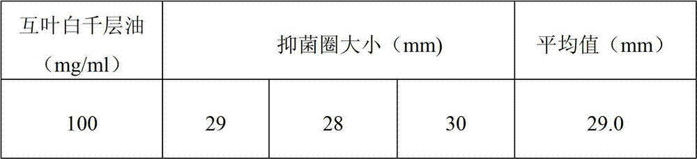 Application of melaleuca alternifolia oil and preparation thereof