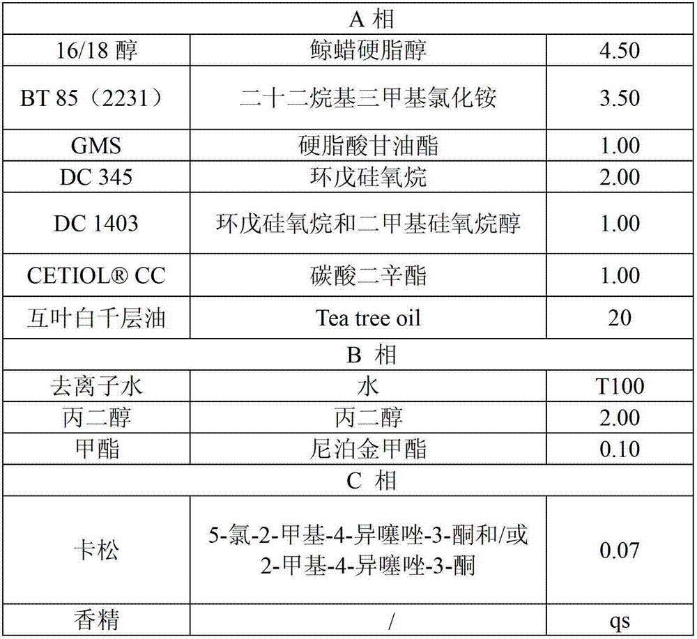 Application of melaleuca alternifolia oil and preparation thereof