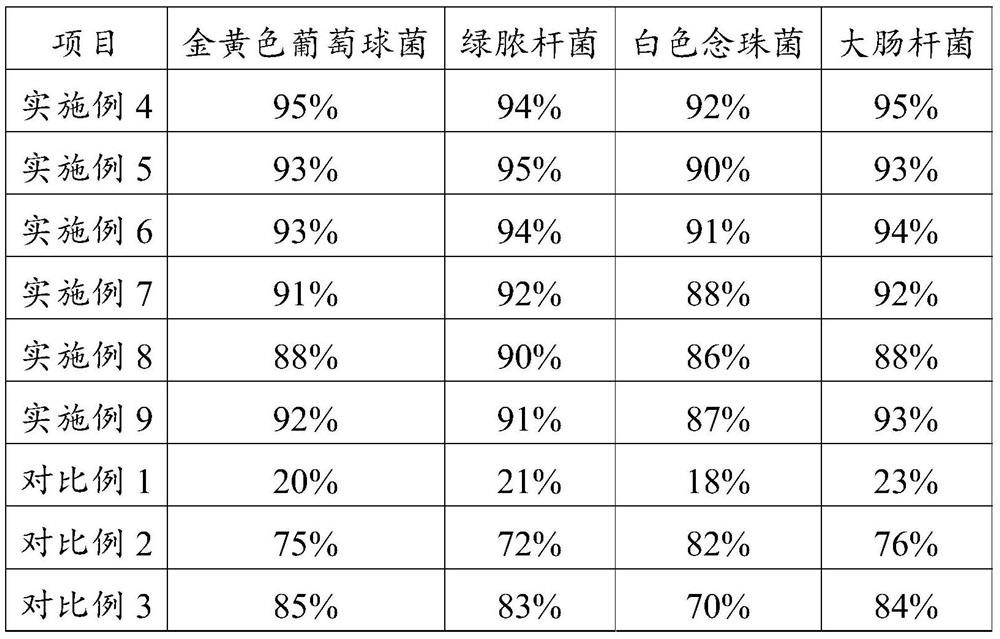 Plant antibacterial composition and plant traditional Chinese medicine antibacterial care product prepared from same