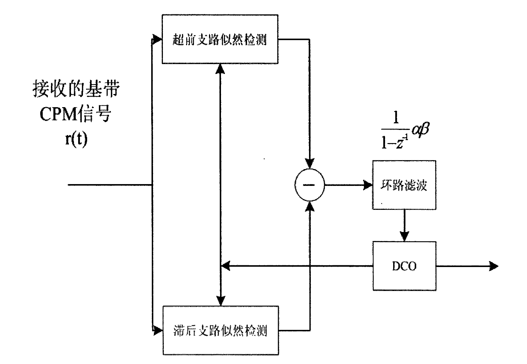 Multi-symbol detecting and symbol synchronizing method based on CPM (critical path method) modulation