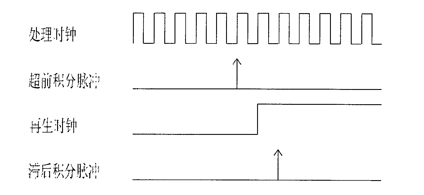 Multi-symbol detecting and symbol synchronizing method based on CPM (critical path method) modulation