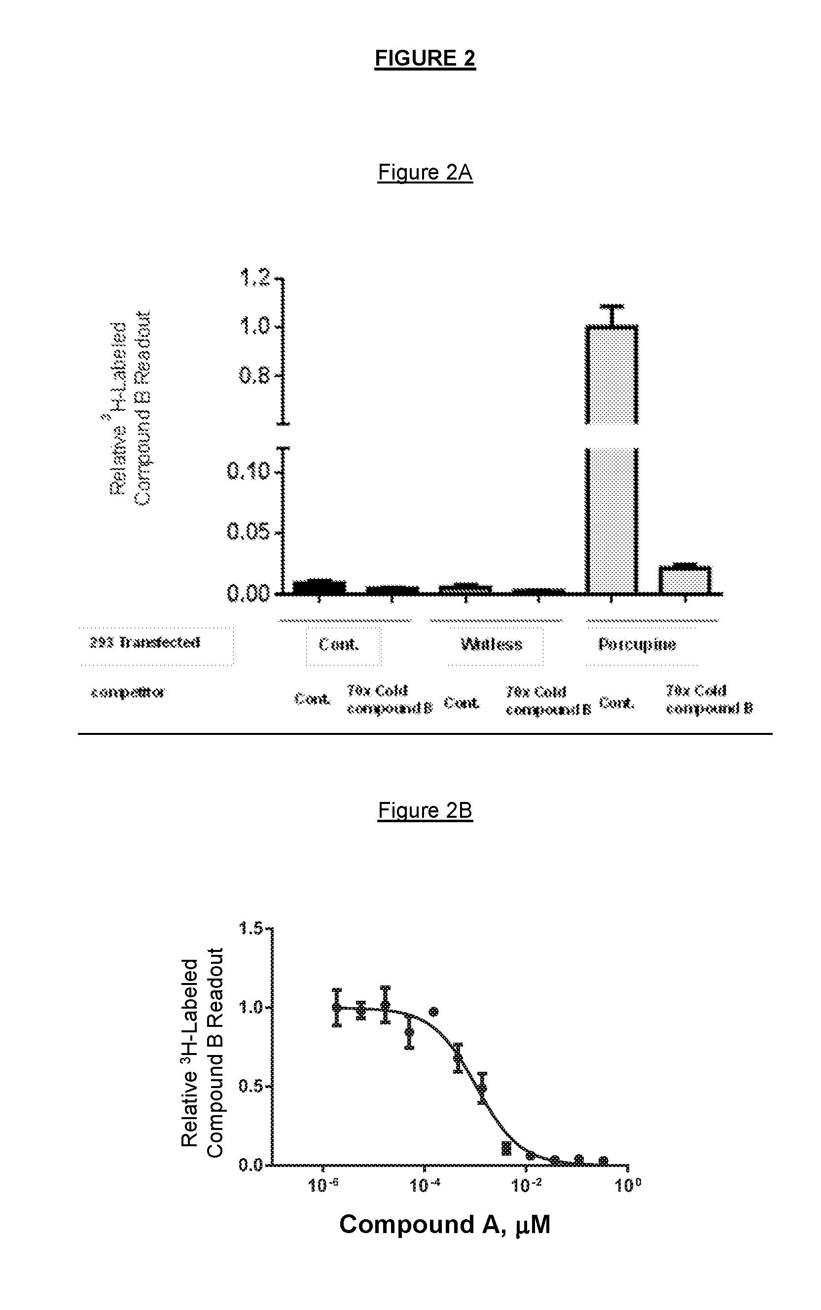 Markers associated with wnt inhibitors