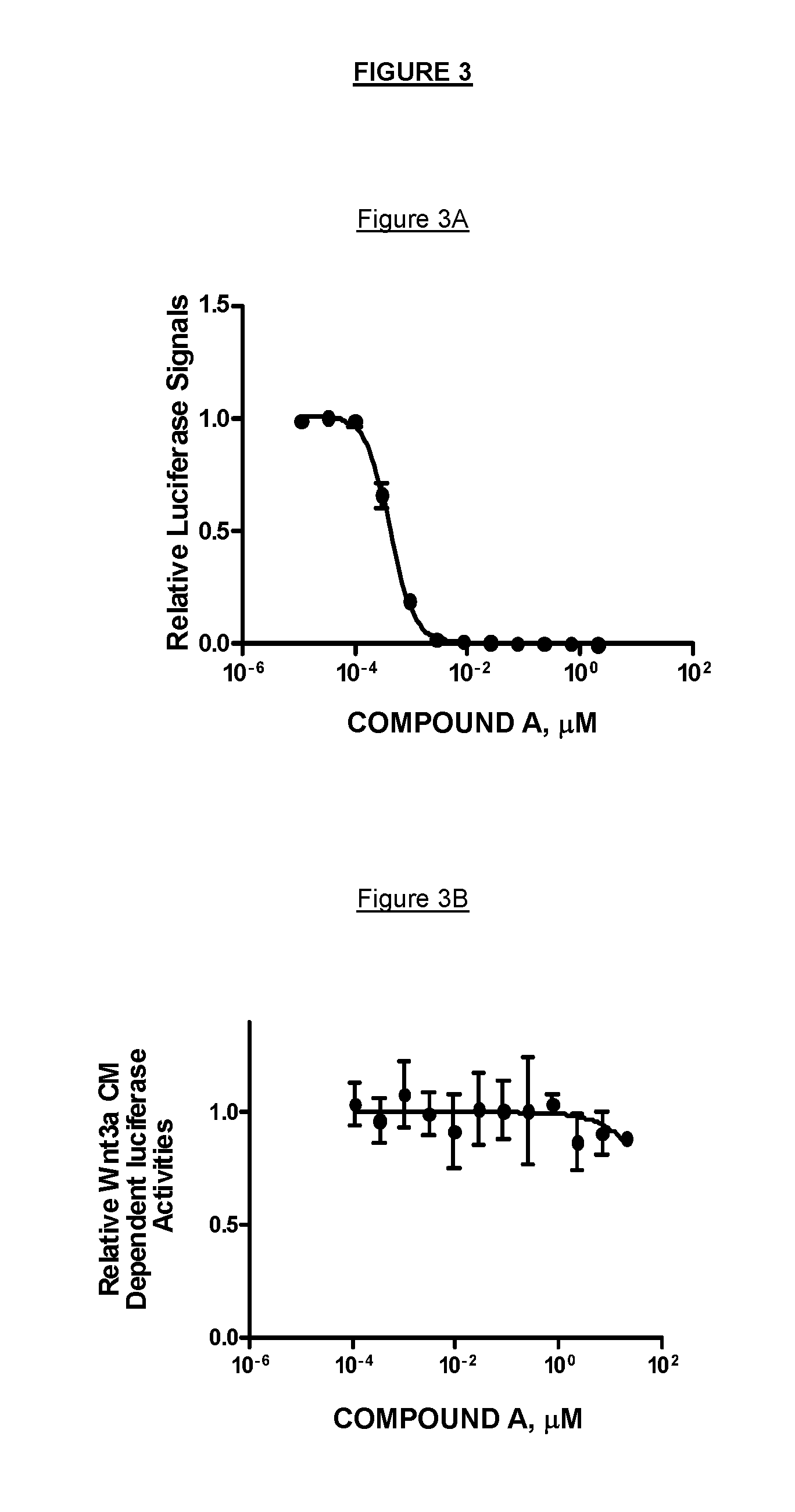 Markers associated with wnt inhibitors