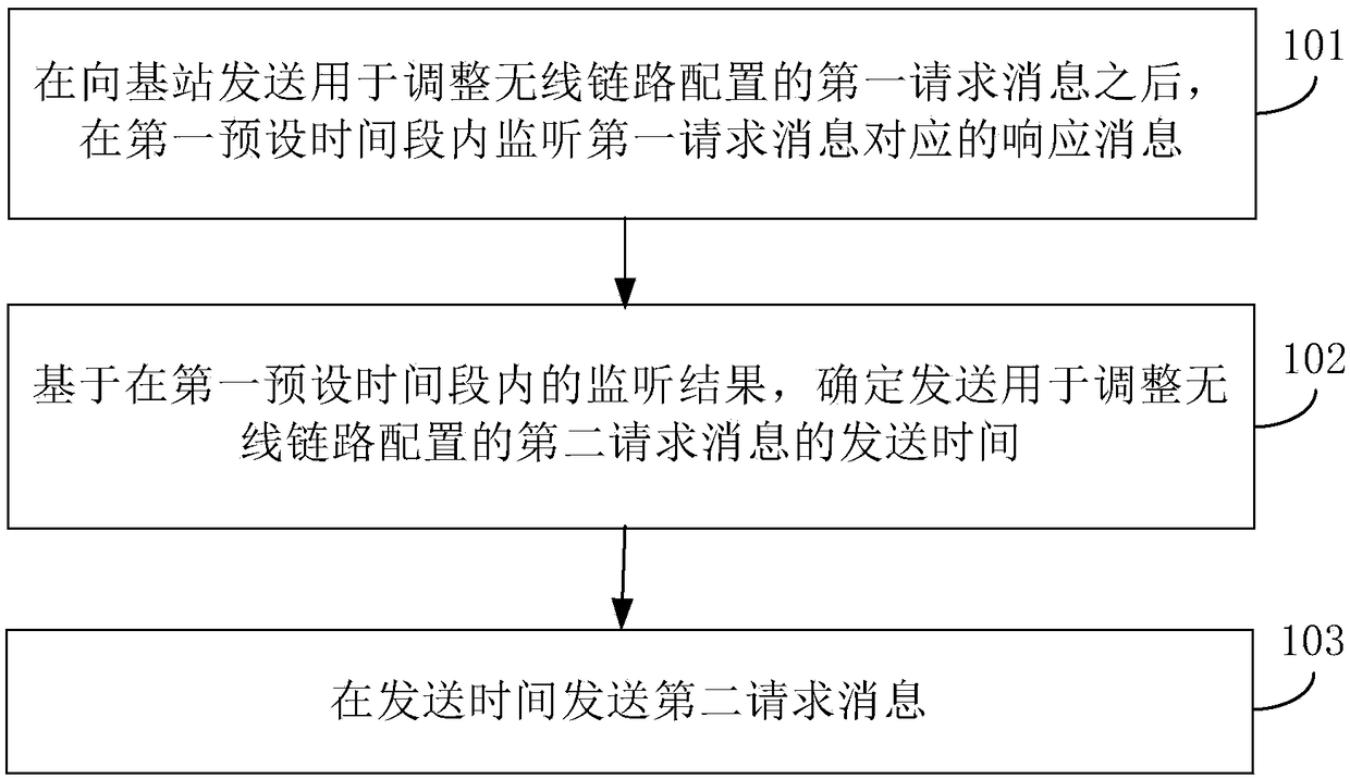 User equipment protection method, device, user equipment and base station