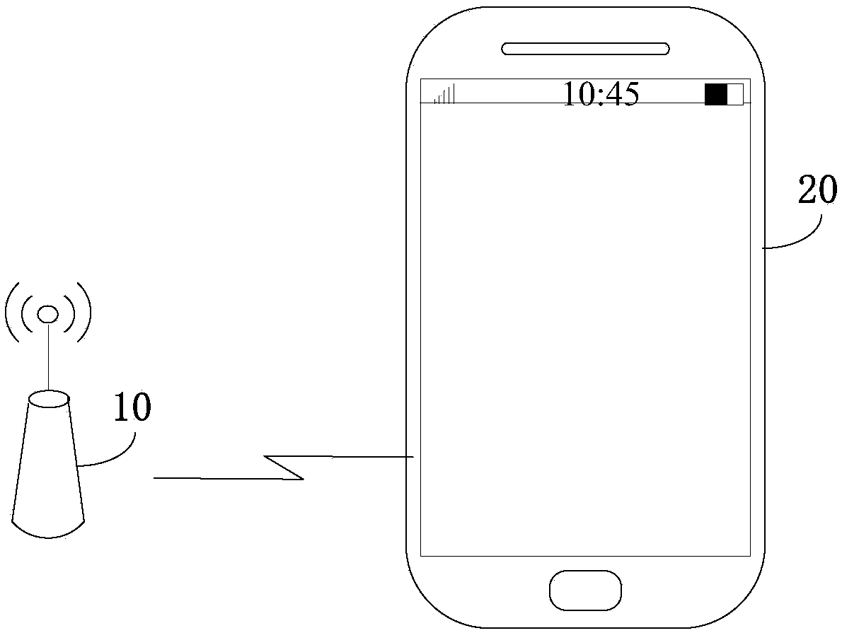 User equipment protection method, device, user equipment and base station