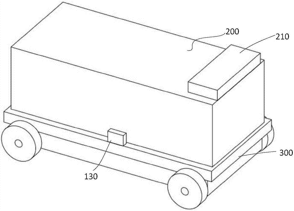 Electric source switching system and method of horizontal handling unmanned vehicle for port container