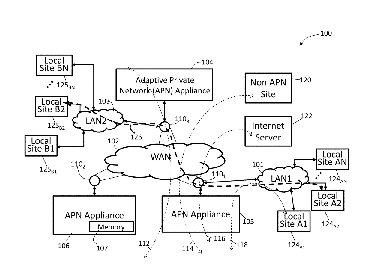 Methods and apparatus for accessing dynamic routing information from networks coupled to a wide area network (WAN) to determine optimized end-to-end routing paths