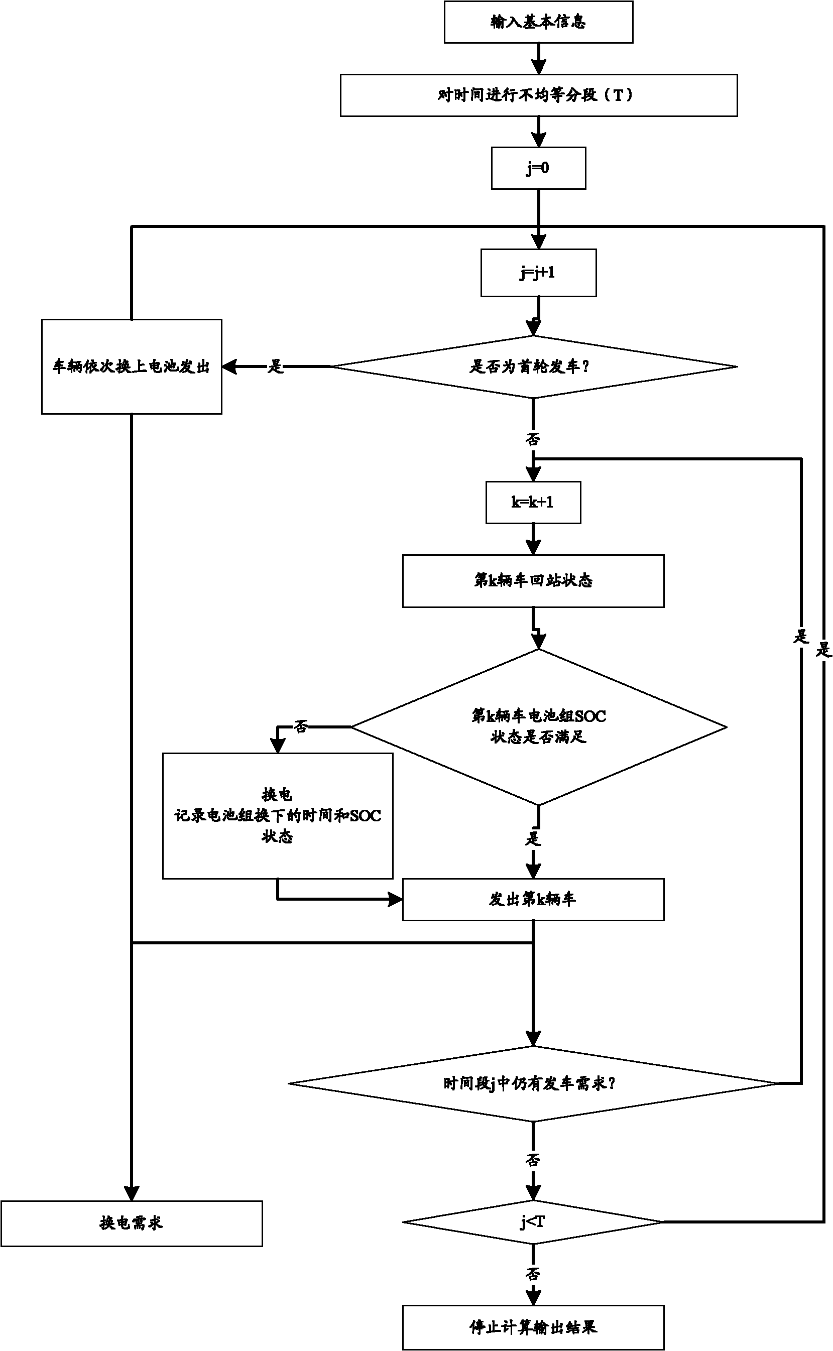 Battery replacing and charging optimization control method of electric automobile charging and replacing power station