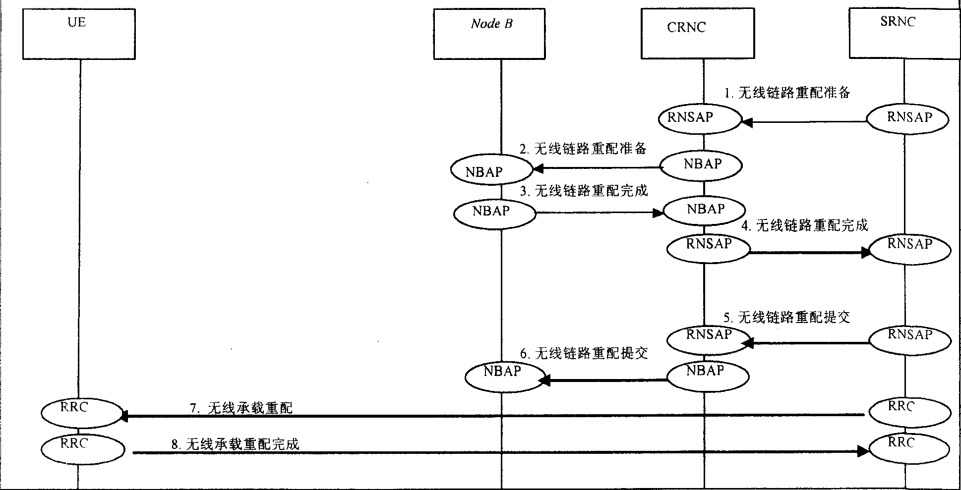 UE scheduled authorization request assignment and HSUPA scheduling performance improving method