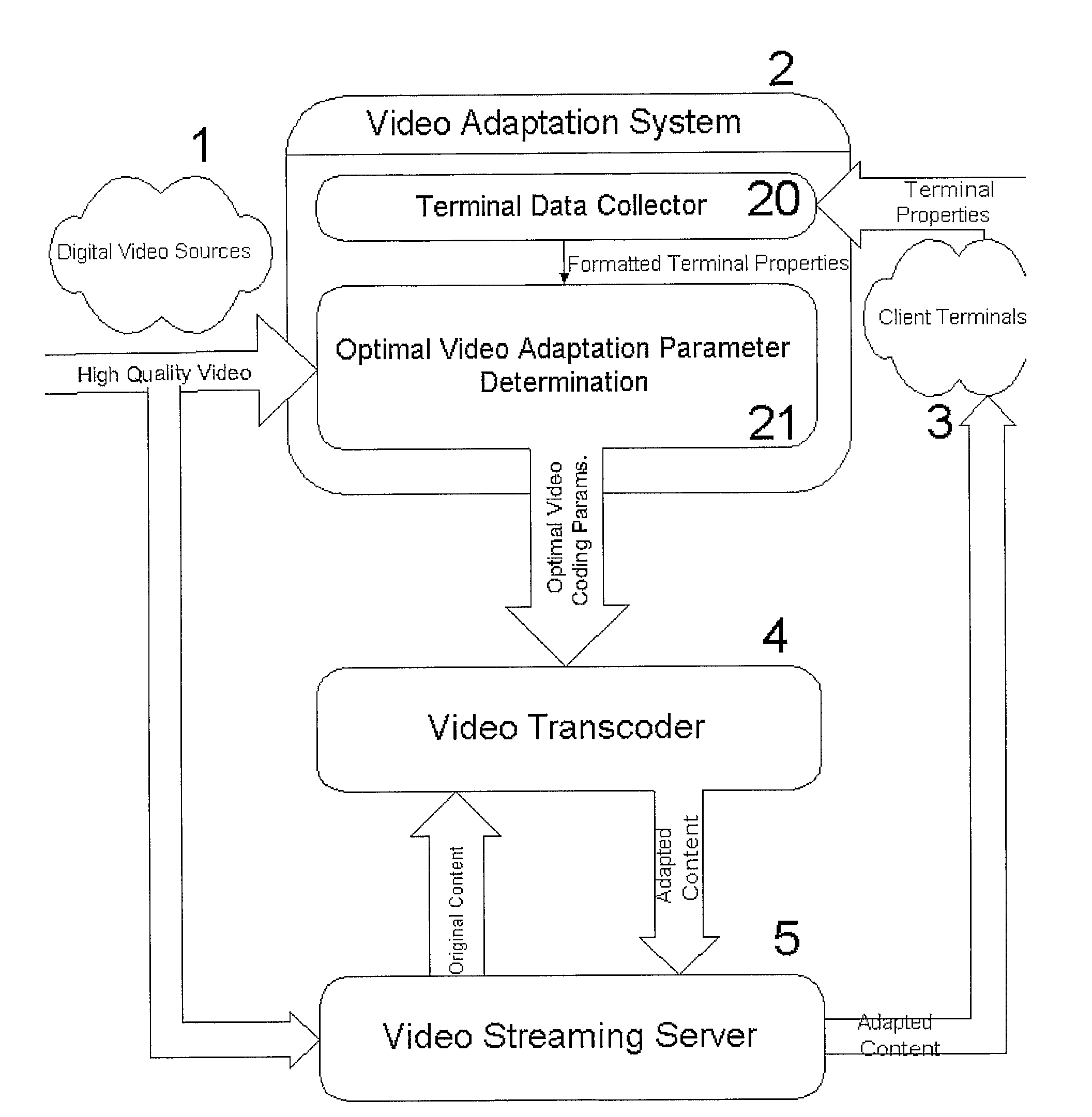 Optimal Video Adaptation for Resource Constrained Mobile Devices Based on Subjective Utility Models