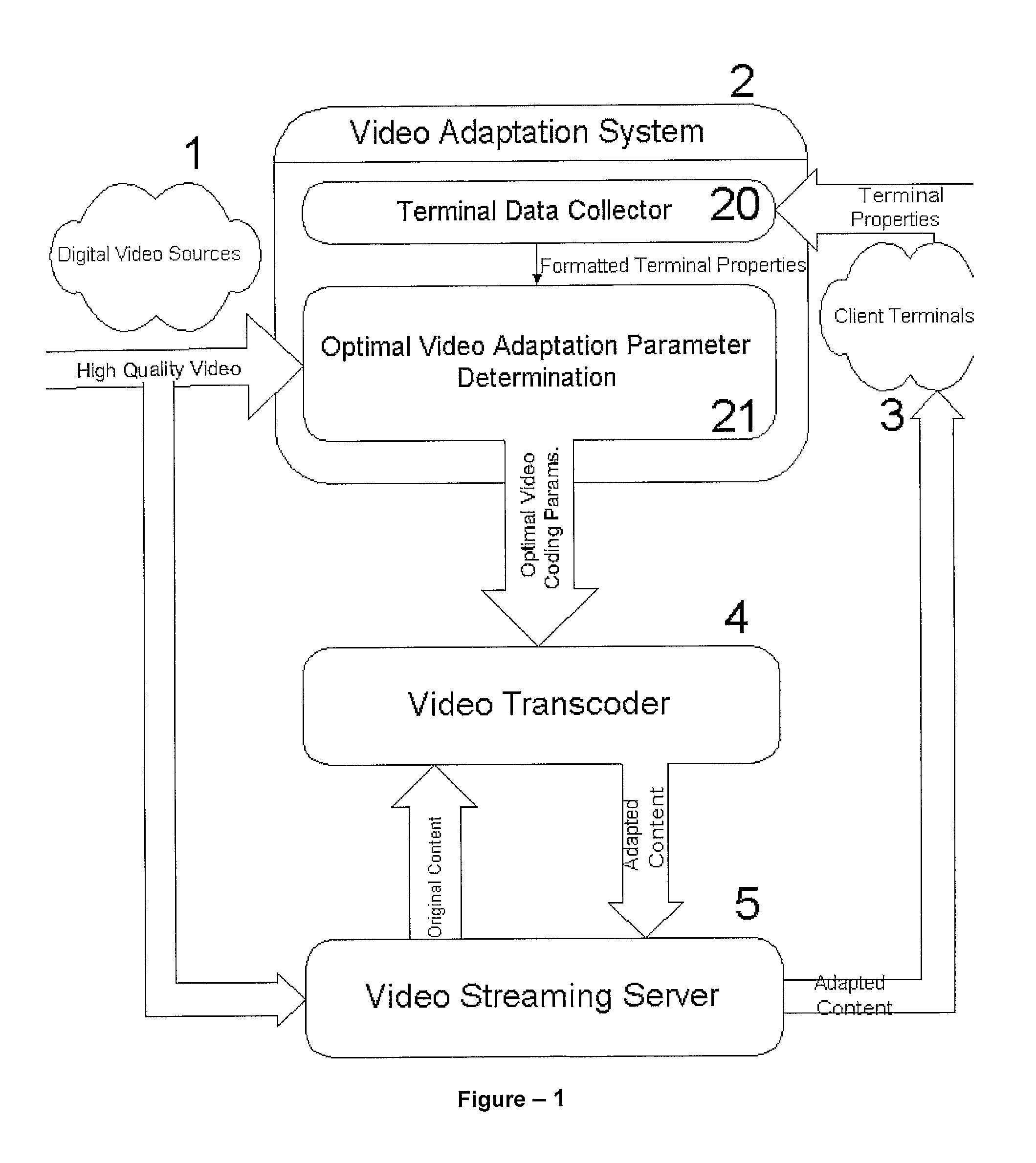 Optimal Video Adaptation for Resource Constrained Mobile Devices Based on Subjective Utility Models