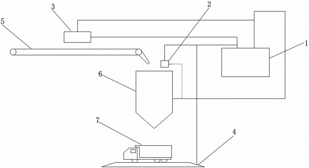 Coal quality and coal price matching method and device