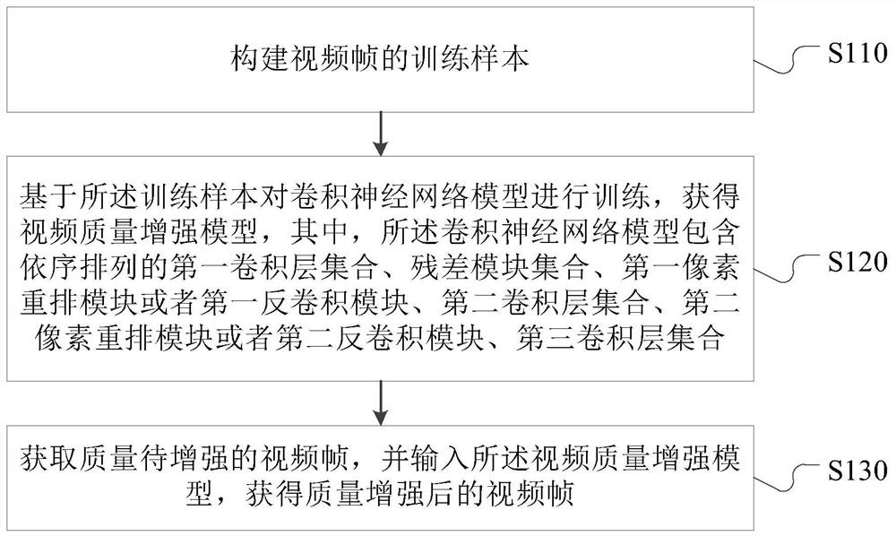 Video quality processing method, storage medium and terminal