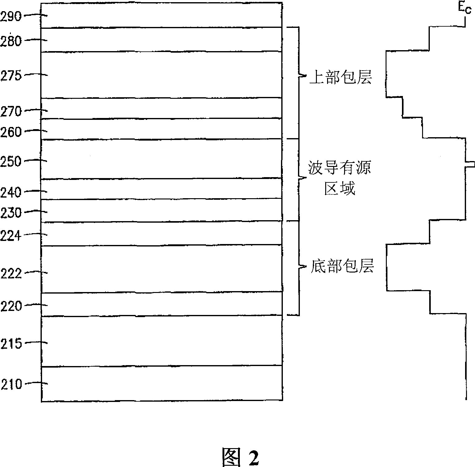 Semiconductor bipolar light emitting and laser devices and methods