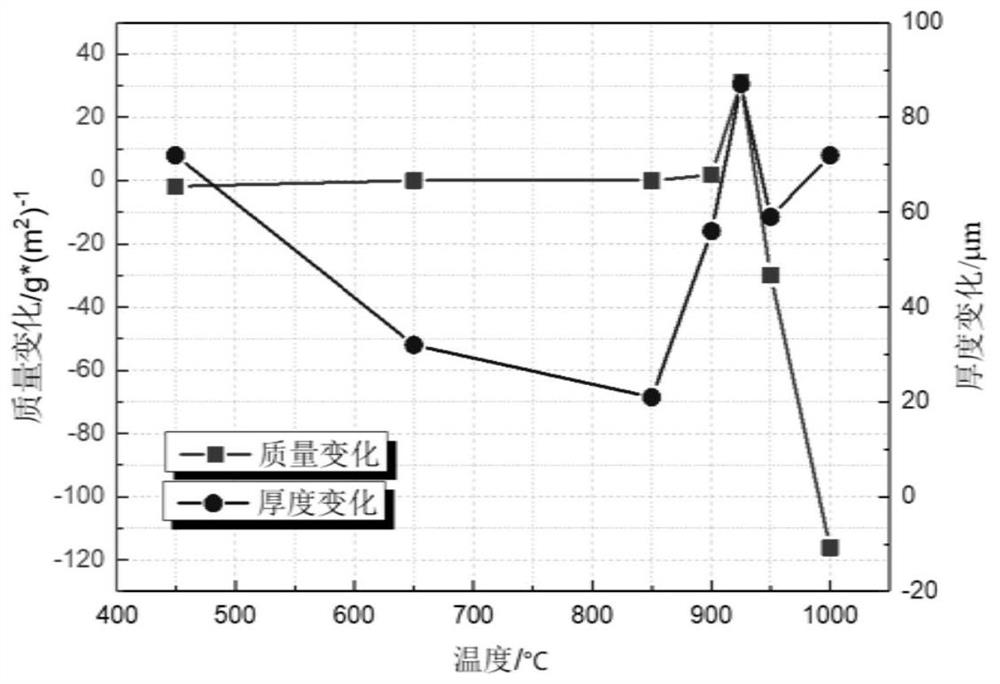 A method for dezincification of galvanized scrap steel